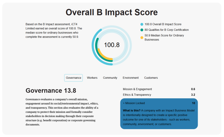 https://www.bcorporation.net/find-a-b-corp/company/ict4-limited Our overall B Impact Score